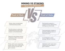 The blockchain network's move to proof of stake (pos) consensus opens the doors for more people than ever to receive rewards for participating in ethereum. What Is Staking In Crypto A Closer Look At The Rise Of Pos