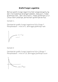Secara umum logaritma ditulis dengan ac = b ⟺ alog b = c (a > 0, a ≠ 1, b > 0). Doc Grafik Fungsi Logaritma Apis Apis Academia Edu