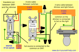 Dimmer switch includes installation instruction with wiring diagram. 3 Way Switch Wiring Diagrams Do It Yourself Help Com