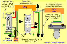 Dimmer switches are not compatible with all fluorescent lights, so be sure to always double check the dimmer switch is rated for the specific bulb you choose. 3 Way Switch Wiring Diagrams Do It Yourself Help Com