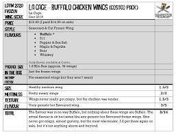 Keep an eye on your grill temperature, keeping it between 225 and 250 degrees f. Lord Of The Wings Or How I Learned To Stop Worrying And Love The Suicide La Cage Buffalo Chicken Wings Quarantine Frozen Wing Review