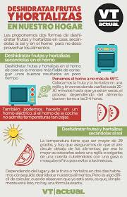 Deshidratar Frutas Y Hortalizas En 2020 Deshidratador De Alimentos Frutas Hortaliza