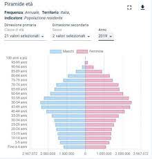 A 20 anni sei in un modo, a 40 in un altro, a 60 un altro ancora. In Italia Nel 2020 Piu Di 700 Mila Morti Mai Cosi Tanti Dal 1944 La Repubblica
