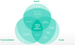Buyers and customers today are inundated by more marketing messages than ever. Content Marketing Definition Ziele Strategien