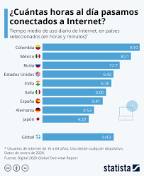 Pin En Comportamiento Del Consumidor