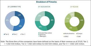Industrial Iot Market Construction Activities Company Types Marketing