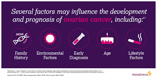 In static gk, usually, 1 or 2 questions can be asked from the important national and international days.we are providing you with a list of all important days and dates of the year 2020 that. Astrazeneca Di Twitter Ovariancancer Is The 8th Most Common Cancer In Women Affecting Approximately 300 000 Women Worldwide In 2018 Understanding Its Many Risk Factors Is Important Especially As These Can Impact Prognosis
