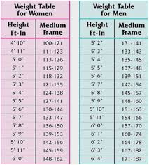 Marine Corps Weight Charts London Fog Toddler Size Chart Bmi
