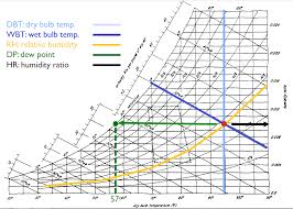 psychrometric charts yi shans portfolio