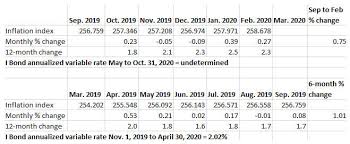 There have been four series issued and the fifth series will be issued in 2015. I Bonds Offer Opportunity As A Short Term Investment Seeking Alpha