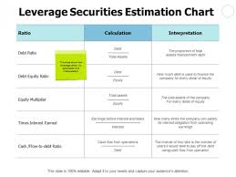 Leverage Securities Estimation Chart Ppt Powerpoint