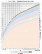 printable infant growth chart with percentiles lovetoknow