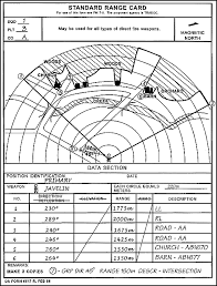 Pair the tracker card by holding the button on the card (this could take up to 20 seconds). Appendix B