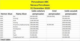 Maybe you would like to learn more about one of these? Neraca Percobaan Pengertian Contoh Konsep Dan Manfaatnya