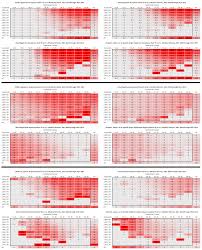 Medical School Applicants By Gpa And Race Oc