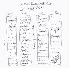 Anbauplan Fur Gemuse Gute Pflanzkombinationen Auch Fur Das Hochbeet Hochbeet Garten Ideen Gemuse Anbau