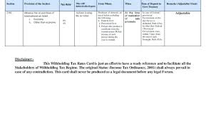 Federal Tax Withholding Tables Nyaon Info