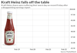 Kraft Heinz Loses A Lot Of Cheese As Earnings Send Stock
