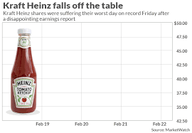 kraft heinz loses a lot of cheese as earnings send stock