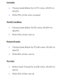 Bloomberg On Twitter You Can Follow Real Time Results In Our Election2020 Map Https T Co R8og27acsv