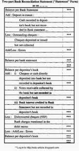 Bank Reconciliation Statement Types Reconciliation Bank Statement Statement Template