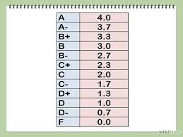 4 0 grading scale chart google search teaching