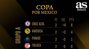 Tabla General De La Copa Gnp Por Mexico Al Momento As Mexico