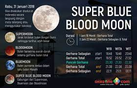 Gerhana bulan total akan terjadi. Gerhana Bulan Total Tak Bisa Dilihat Di Beberapa Wilayah Indonesia Okezone Techno