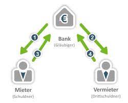 Weltwährung devisenmarkt geld, bank, bank, kasse png. Pfandung Der Kaution Ihre Rechte Als Mieter Und Vermieter