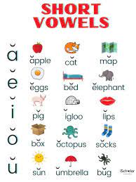 Short Vowels Chart Etsy In 2021 Vowel Chart Short Vowels Vowel Sounds Kindergarten