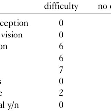 Conversion Of The Jaeger Charts To Snellen Equivalent