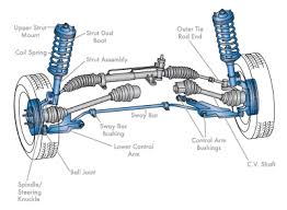 Basic Car Parts Diagram Worn Or Loose Components Affect The Suspension Systems Ability To Automotive Mechanic Car Mechanic Car Repair Diy