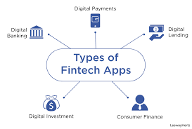 Fintech stocks enjoyed a covid boost, but the financial technology industry is still expected to grow by leaps and bounds going forward. Build A Fintech App Fintech App Development Company