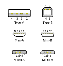 Why Does Micro Usb 2 0 Have 5 Pins When The A Type Only Has 4 Electrical Engineering Stack Exchange
