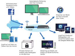 I cannot access the seagate central 4tb nas from my windows 8.1 laptop. Https Www Seagate Com Files Www Content Support Content External Products Seagate Central De Seagate Central User Guide De Pdf