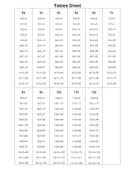 Multiplication Tables Practice Game 12 Times Table Times Tables School Coloring Pages