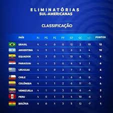 O time de maceió aguarda agora o sorteio para conhecer qual será o adversário na próxima fase da copa do brasil. Eliminatorias Da America Do Sul Para Copa Do Mundo Voltam Hoje Com Messi Em Campo Veja Jogos Jogada Diario Do Nordeste