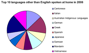 where teaching esl students