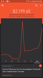 Robinhood Reset Portfolio Chart Robinhood