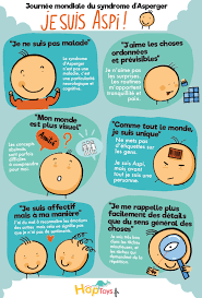 Asperger syndrome and other terms // the national autistic society. Infographie A L Occasion De La Journee Nationale Du Syndrome D Asperger Blog Hop Toys Fevrier 2017 Blog Les Tribulations D Une Aspergirl