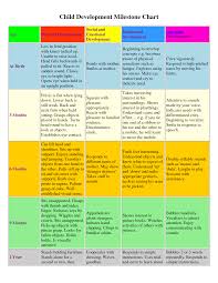 Child Developmental Milestone Chart Birth To 1 Year