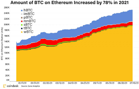 Traditionally, the best hashrate for radeon vii happens when mining ether and ethereum classic. The Fate Of Ethereum Miners When There S Nothing Left To Mine Coindesk