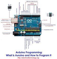 Pins (3.3, 5, gnd, v in) 3.3v (6): 120 Arduino Ideas Arduino Arduino Projects Electronics Projects