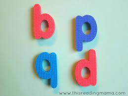 The international phonetic alphabet (ipa) is a the international phonetic alphabet (ipa) is a system where each symbol is associated with a particular english sound. Tips For Teaching Letters And Letter Sounds