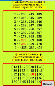 Kalyan Weekly Kalyan Weekly Jodi Kalyan Kalyan Tips Week 86%(7)86% found this document useful (7 votes). kalyan weekly kalyan weekly jodi