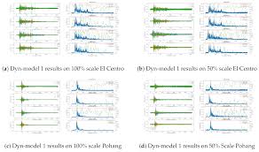 Here is the simple video tutorials that shows, how to make an earthquake alarm/detector at home. Sensors Free Full Text Earthquake Detection In A Static And Dynamic Environment Using Supervised Machine Learning And A Novel Feature Extraction Method Html