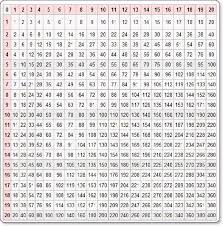 learn 13 14 15 and 16 times table google search times table chart multiplication chart times tables