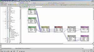 Maybe you would like to learn more about one of these? Overview Of Informatica Powercenter Youtube