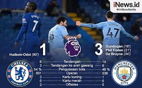 City continued to press the same, showing chelsea through the middle and recovering the ball high. Infografis Manchester City Permalukan Chelsea Di Stamford Bridge Inews Id Line Today