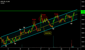 Ntpc Stock Price And Chart Bse Ntpc Tradingview India